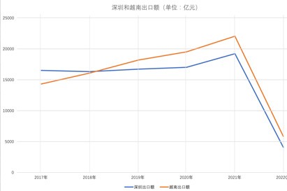 請上傳圖片